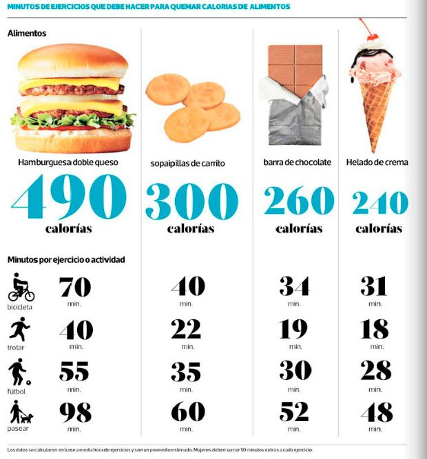 calorias que tienen los alimentos aprendiendo en ch 225 ndal 161 m 193 s cosas de los alimentos calorias que tienen los alimentos aprendiendo en ch 225 ndal 161 m 193 s cosas de los alimentos