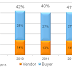 Create and Close Customers up to 40% Faster