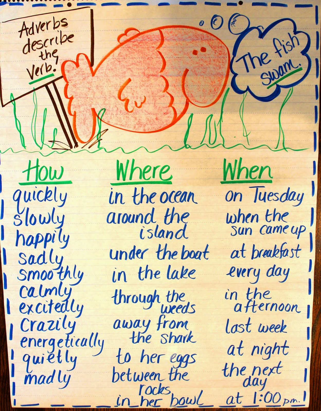 april adverb adventure | first grade wow | bloglovin'