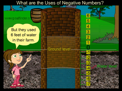 integers in real life