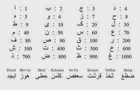 ebced hesabı ebced hesaplaması