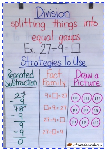 Division Anchor Chart 2nd Grade