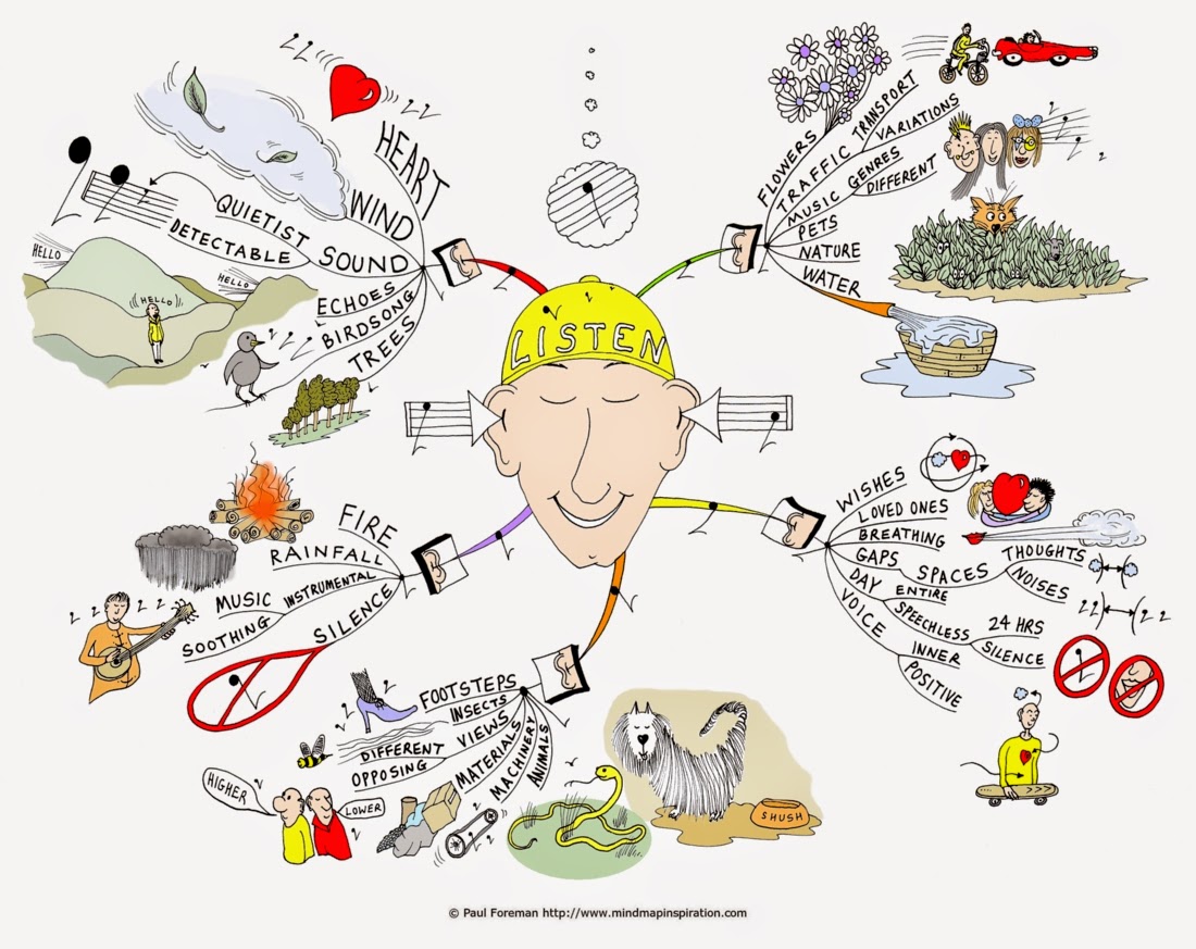 How To Listen - Zaufishan