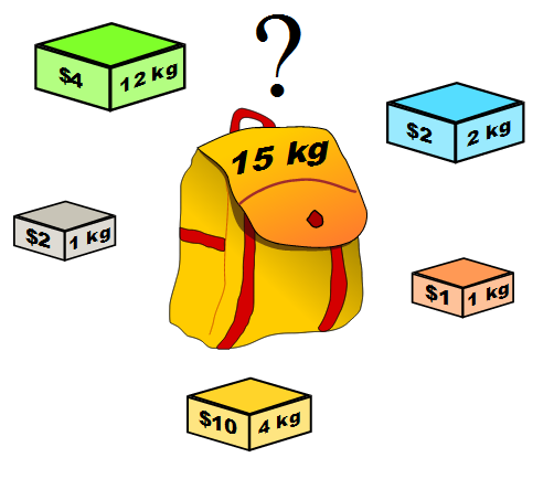 Knapsack Problem in Java