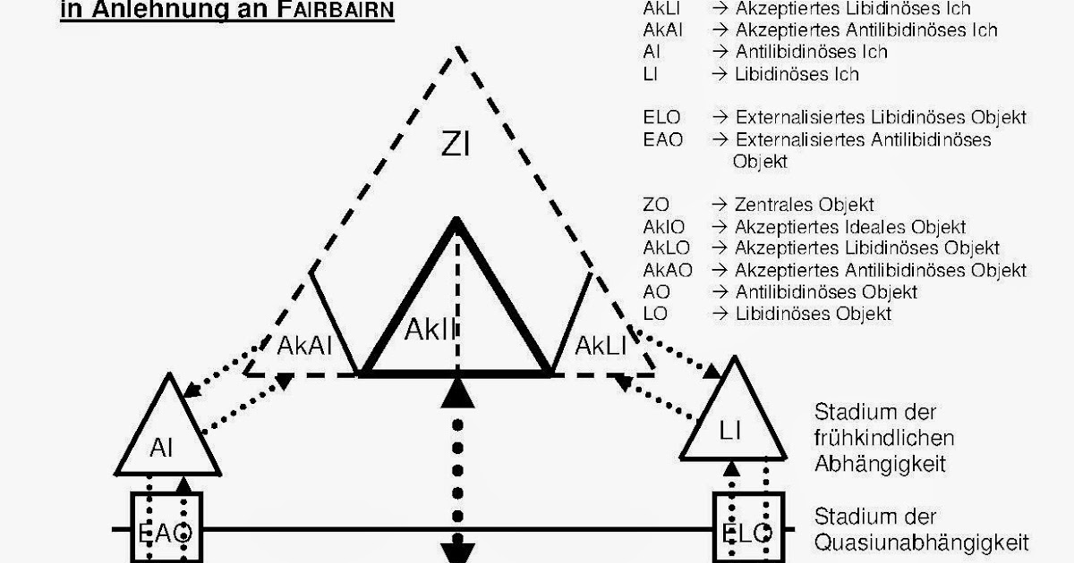 view the amphibian visual