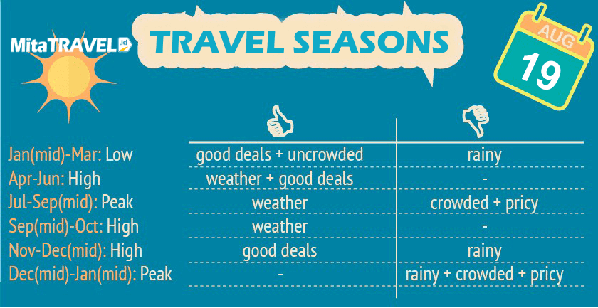 Travel Seasons ke Bali