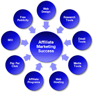 Affiliate Marketing 101: Understanding the Basics