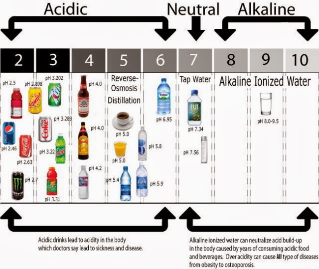 semarang sehat hemat PH MINUMAN BERSODA