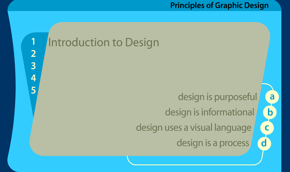 Skyline High School Graphic Design 1 Welcome To Skyline High School S Graphic Design Blog