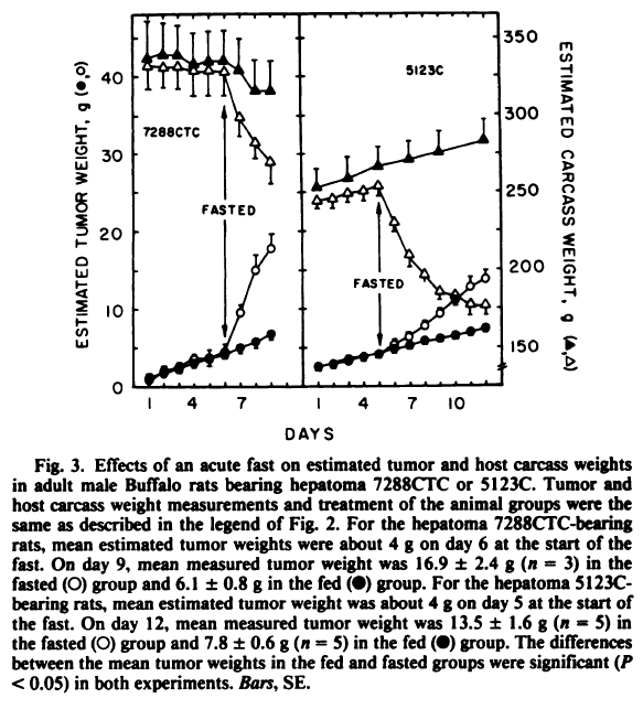 Sauer+tumour+starve+graph.jpg