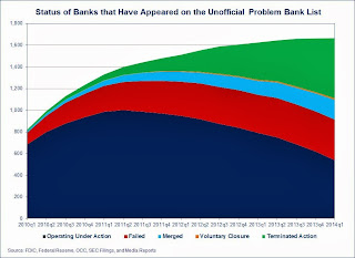 Unofficial Problem Banks