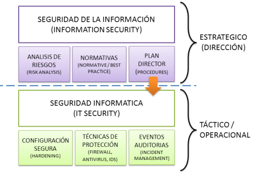 riesgos y amenazas seguridad de la informacion