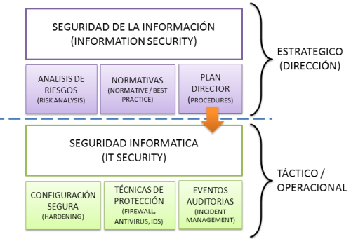 INTEGRIDAD DE LA INFORMACION integridad de la informacion: