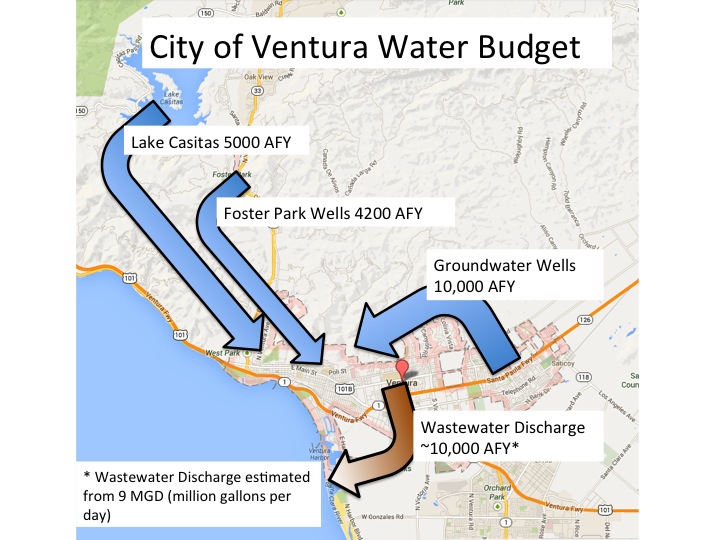 Ventura River Ecosystem Mid Town Ventura Know Your H2O