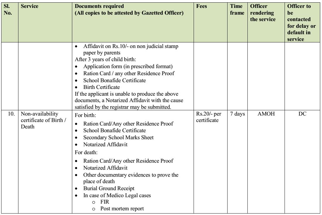 Greater Hyderabad Municipal Corporation Ghmc