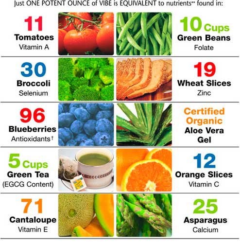 Jem Yeh: Does fiber count as Carbs? What are safe carbs and when to eat