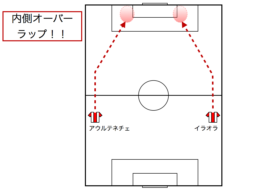 Footballhack