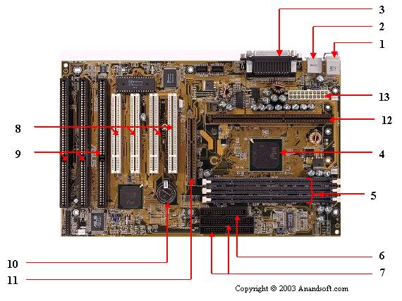 Computer Motherboard And Its Constituent Components