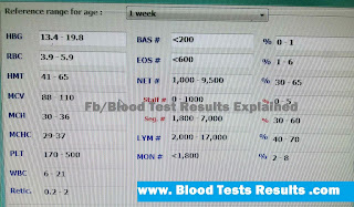 cbc normal differential blood test ranges chart results