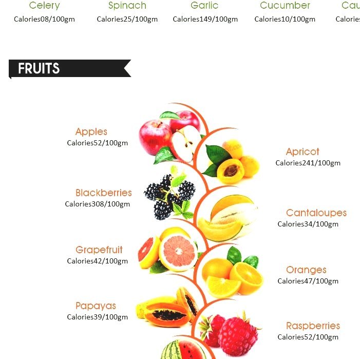 Featured image of post Easiest Way to Make List Of Non Fat Foods To Eat