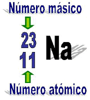 masa atomica