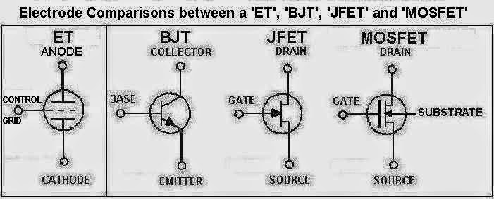 bjt vs mosfet