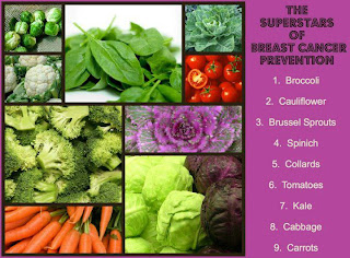 The superstars of breast cancer prevention: Broccoli, Cauliflower, Brussel, Sprouts, Spinich, Collards, Tomatoes, Kale, Cabbage, Carrots