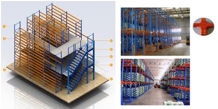 El interior del almacén: Almacenamiento compacto