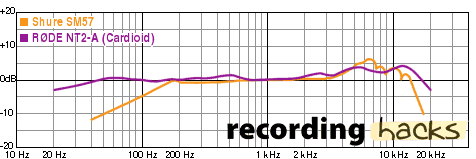 Metal Frequency Chart