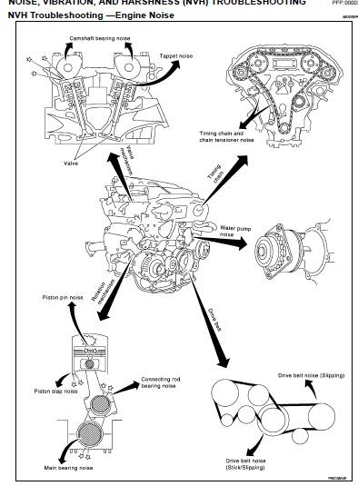 2003 Nissan 350Z Z33 repair manual - RPDF