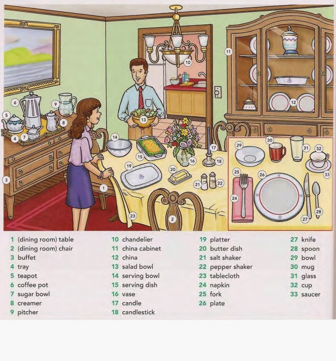 ENGLISH SESSIONS 76TGSOD PARTS OF THE HOUSE