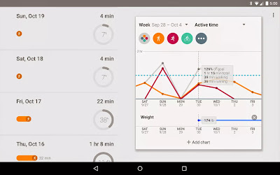Google Fit Google Fit