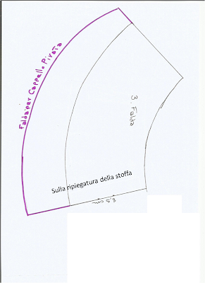 Cartamodelli cappelli