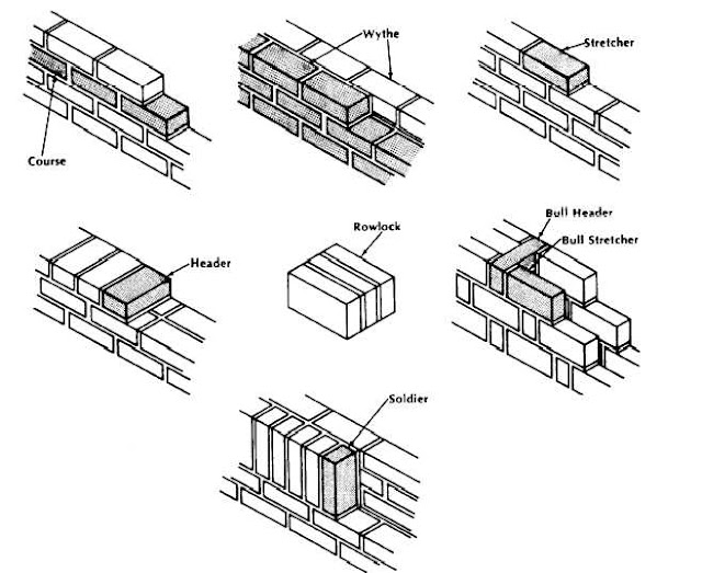 Brick Driveway Image Brick Dimensions