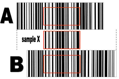 Blood and Cadaver scent - Six years on Bar+codes+a+and+b