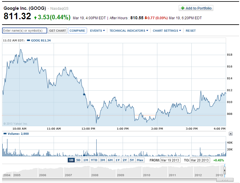 artificial neural networks stock market prediction