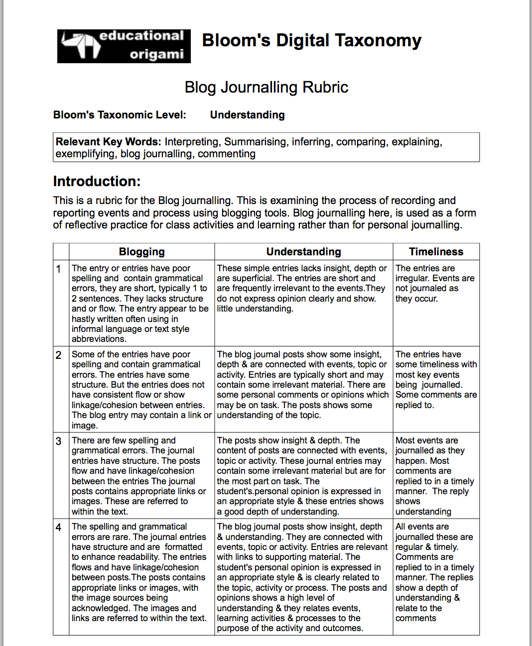 Rubrics For Chart Work