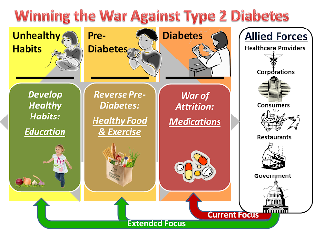 http://3.bp.blogspot.com/-2QZYJfL4kHs/VFPUG9kaEwI/AAAAAAAAJAE/hOeGBvwo84Q/s1600/Diabetes_Type2winning.png