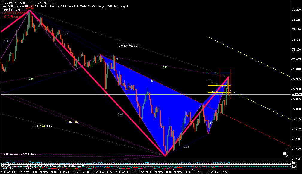 Harmonic FX Spain Figuras armónicas