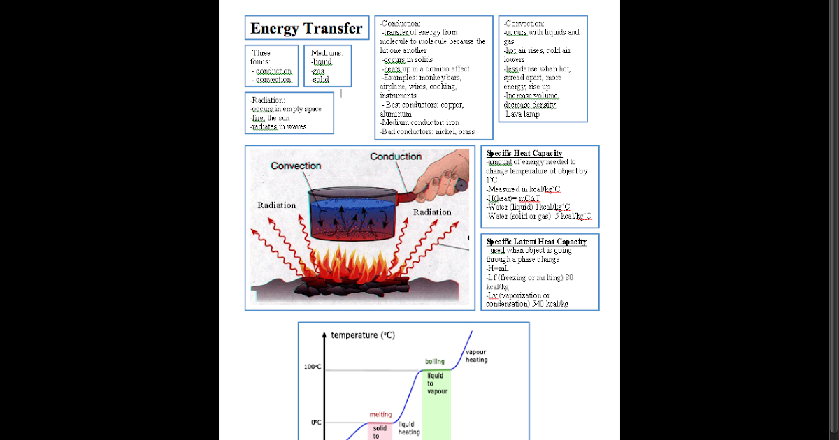 That Science Girl: Thermal Energy & Energy Transfer