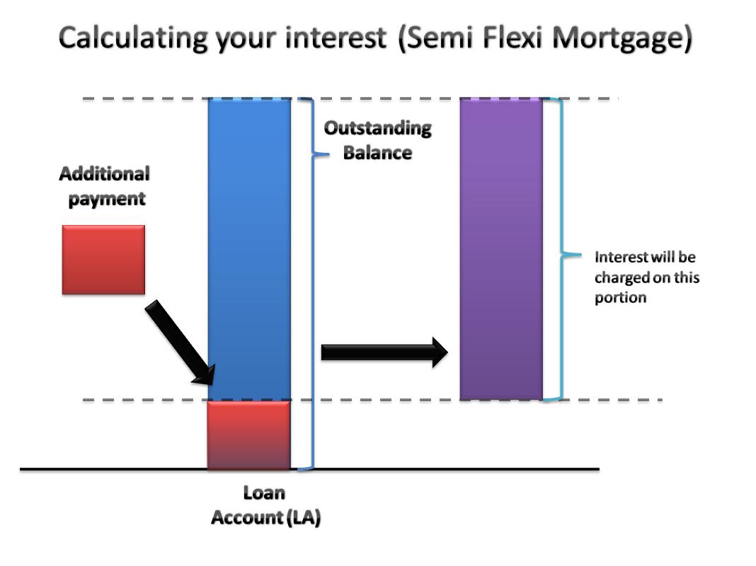 Cris Consult Semi Flexi Fundamentals & Misconceptions
