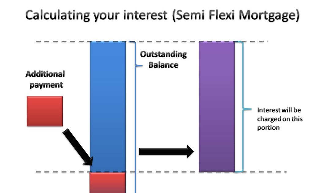 Cris Consult Semi Flexi Fundamentals & Misconceptions