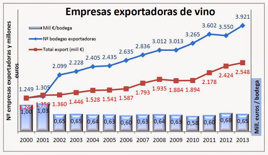 Imagen-Empresas-Exportadoras-Vino