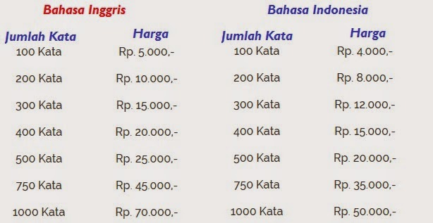 Daftar Harga Tulisan Daftar Harga Tulisan