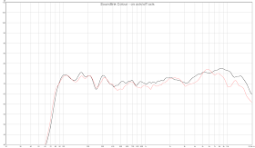 bose soundlink mini 2 frequency range