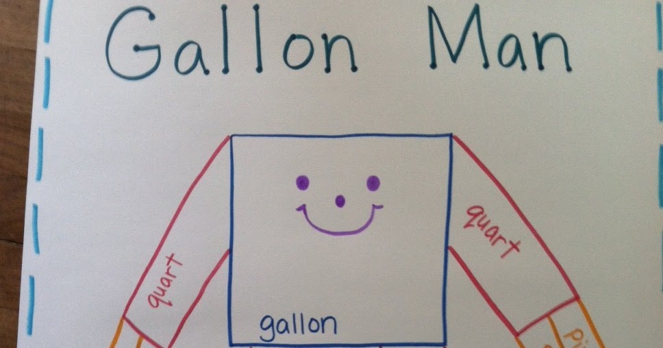 Gallon Man Anchor Chart