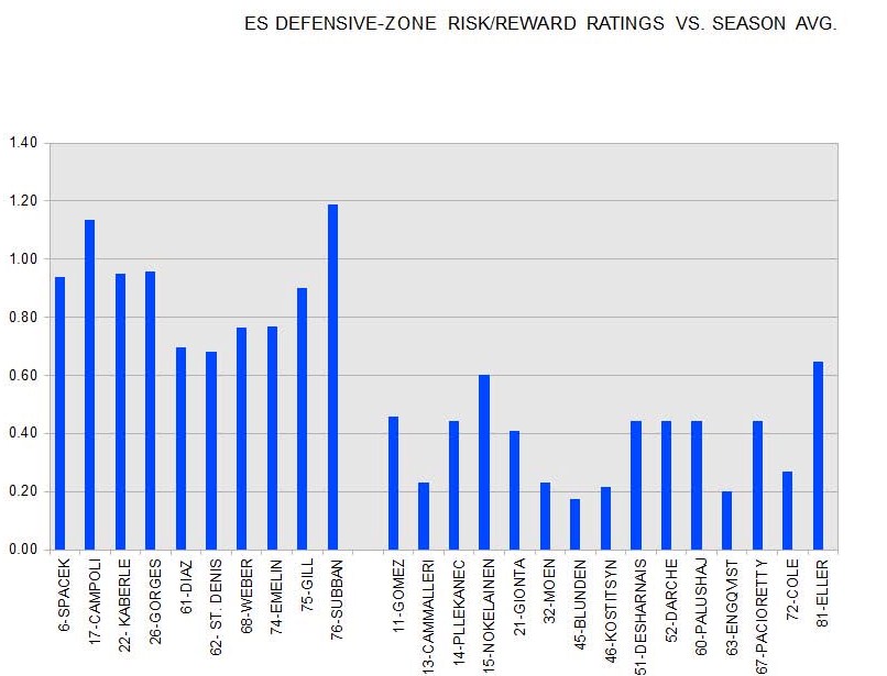 statistical representation