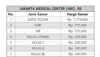 Tarif Rawat Inap Rumah Sakit di Kawasan Jakarta Selatan | Biaya dan Tarif