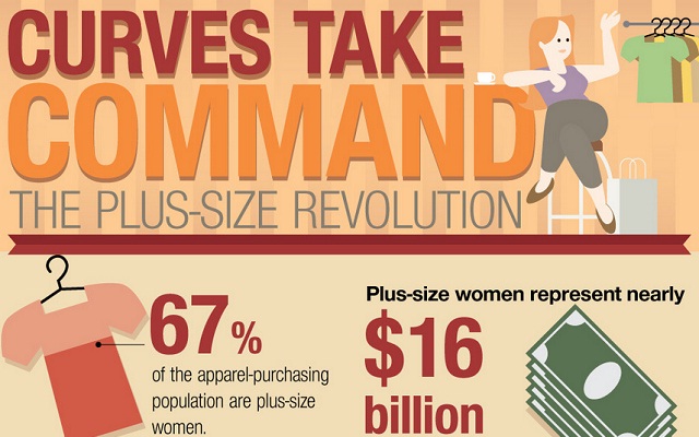Infographic: Marketing Fashion to Plus Size Women