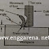 Mechanics of Metal Cutting